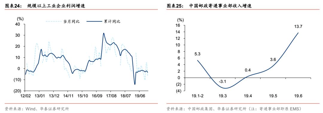 顺丰回流区流程,顺丰abcd区域是怎么分的