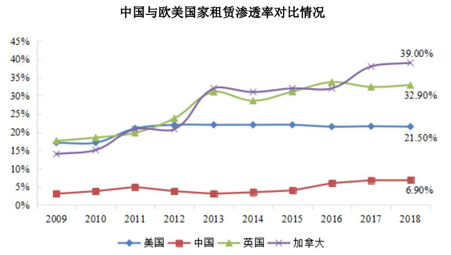 建设机械设备租赁,建设机械租赁