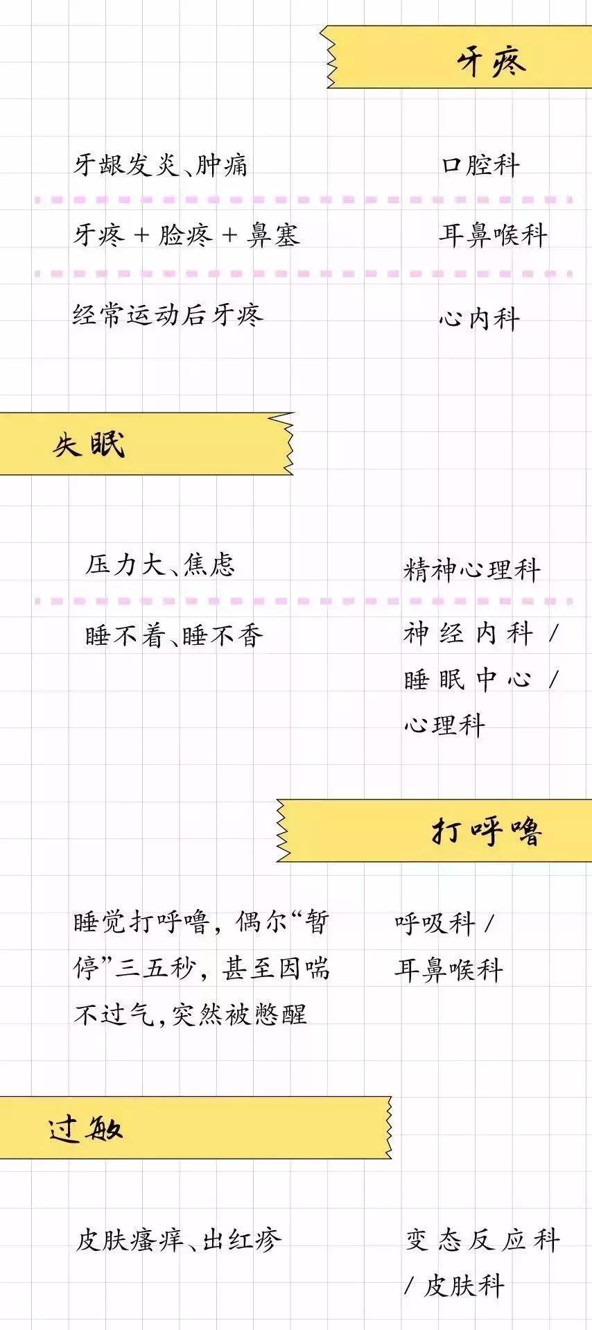 什么病挂什么科顺口溜,什么病挂什么科一图教你全学会