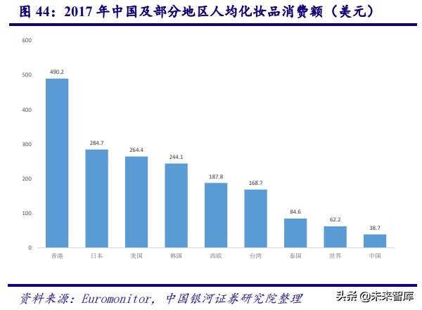 中国化妆品行业商业模式及战略,中国化妆品行业发展历程