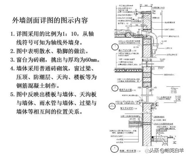建筑识图零基础学施工图纸,隧道施工图纸识图视频教程全集