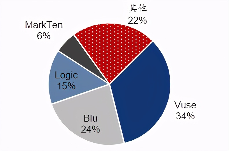 *子烟电**，资本把普通人变成提款机的利器