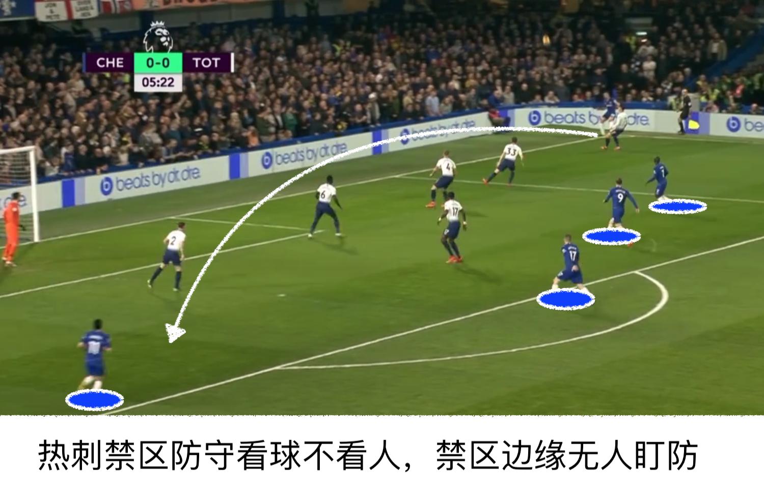 热刺最后13分钟惨丢三球,一场0-0让热刺争四深陷困境