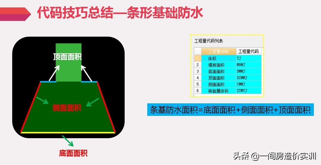基础计算防水工程量的最佳方法,聚合物水泥防水砂浆墙面施工工艺