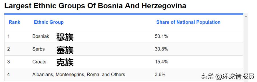 波黑人无法高唱*歌国**!波黑的*歌国**,为什么没有歌词?