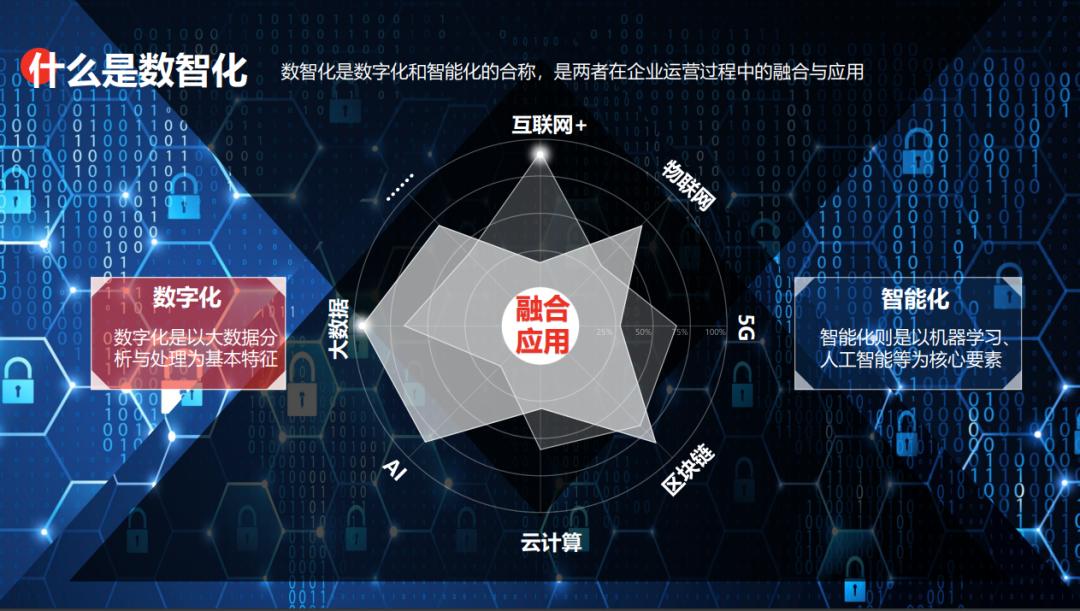 爱就投数据科技董事长徐文伟受邀到上海财经大学做数智化专题讲座