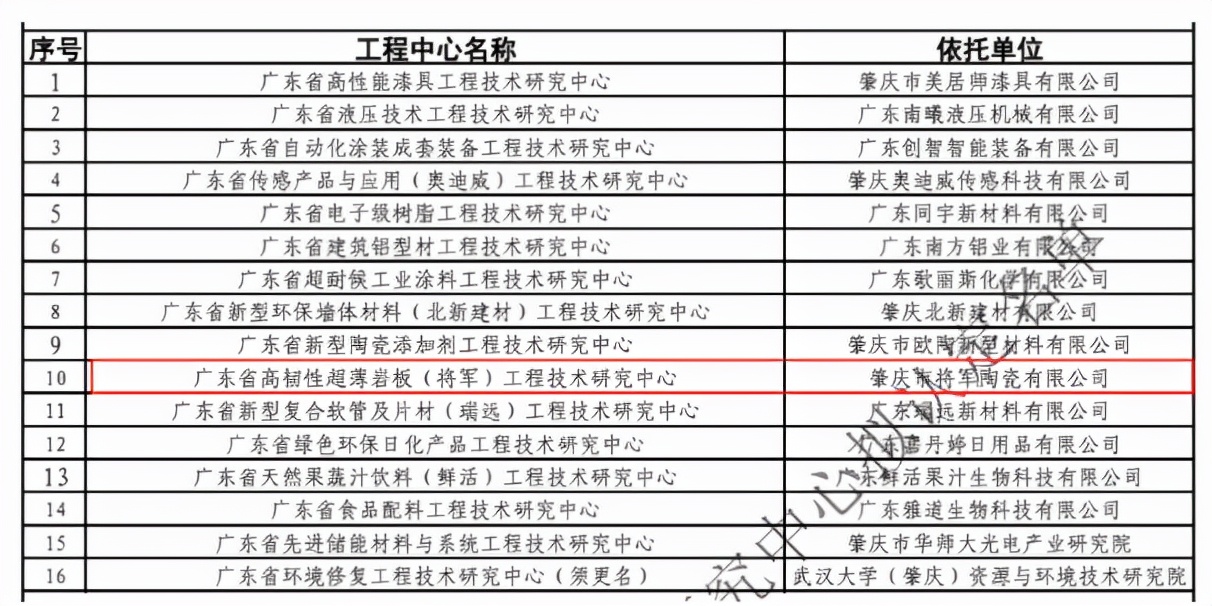 2022年中国最具品牌价值500强名单,广东佛山大将军陶瓷有限公司简介