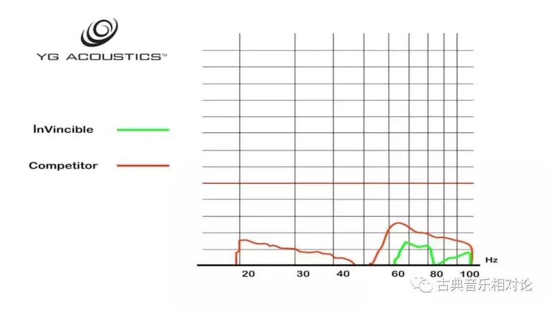 我与700万YGSonjaXV系统相处3天后