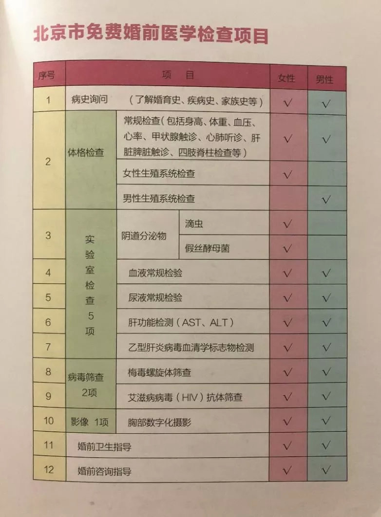 如果你有结婚的打算,领证婚检检查哪些项目