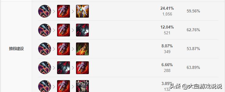 鳄鱼指标详解,数据分析主要指标及分析思路