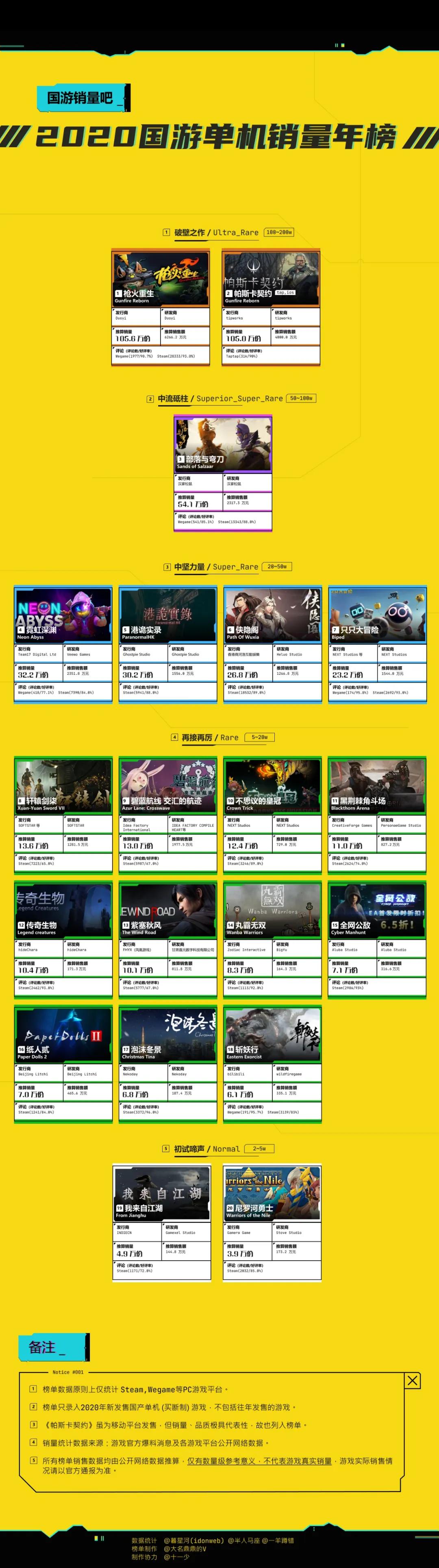 仙剑奇侠传手游7-1,仙剑奇侠传7游戏时长