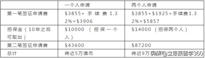 澳洲永居签证最新政策,澳大利亚父母临居签证政策