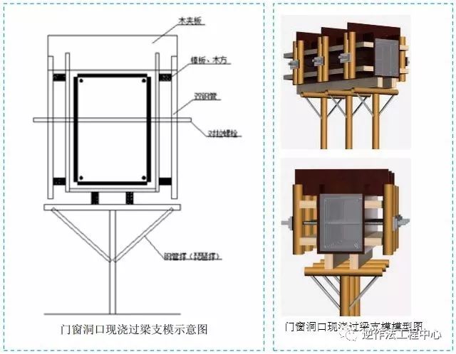 工程施工全过程质量总结,八大工程细部施工工艺标准做法