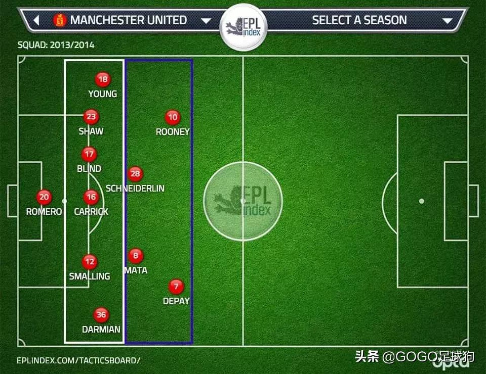 足球教父范加尔,范加尔打造的完美球队阿贾克斯