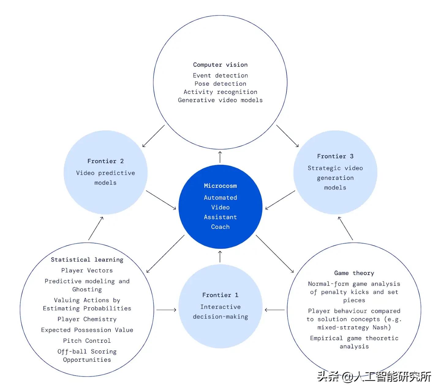 人工智能真的能预测足球比赛吗,当人工智能遇上人类