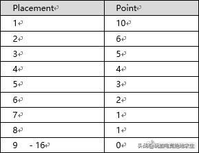 pcl夏季赛等级现状,pcl夏季赛第三周周决赛