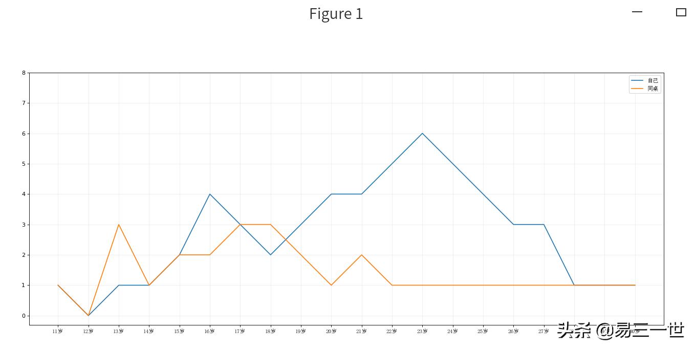 python3.9.12怎么装matplotlib (python3.7matplotlib安装哪个版本)