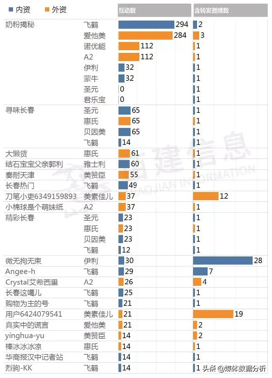 现在的奶粉真的质量很差吗,奶粉行业内幕大揭秘