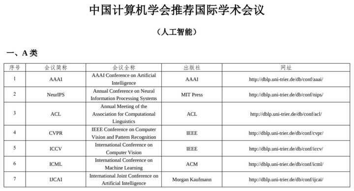 清华大学计算机会议期刊列表,计算机国际会议和期刊