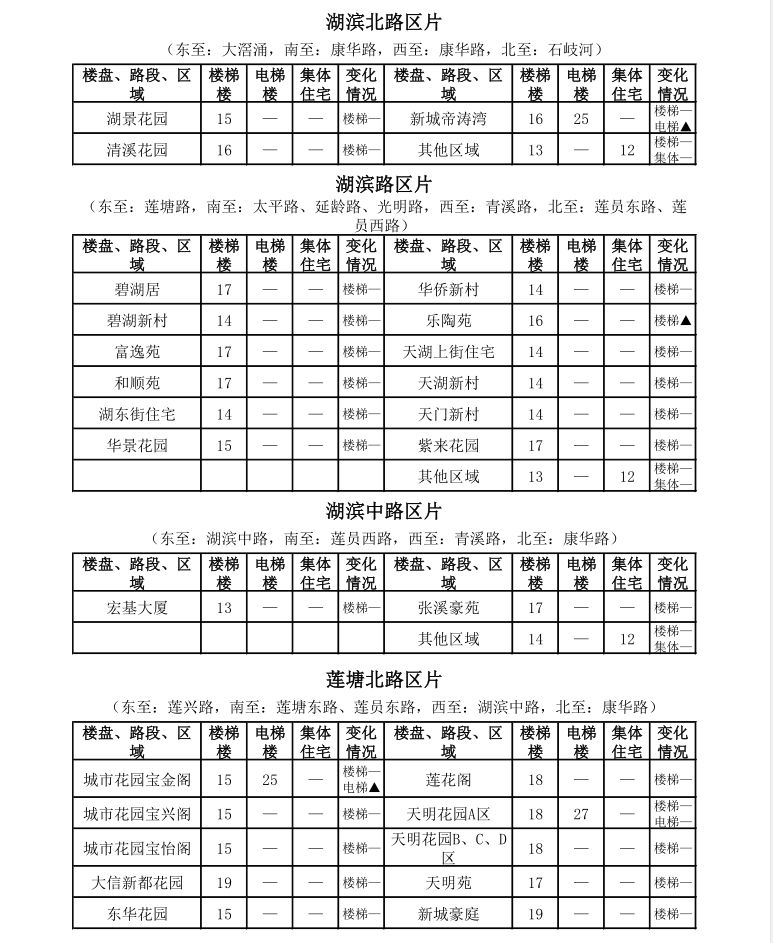 中山租房价格一览表最新,中山市区房租一个月多少钱