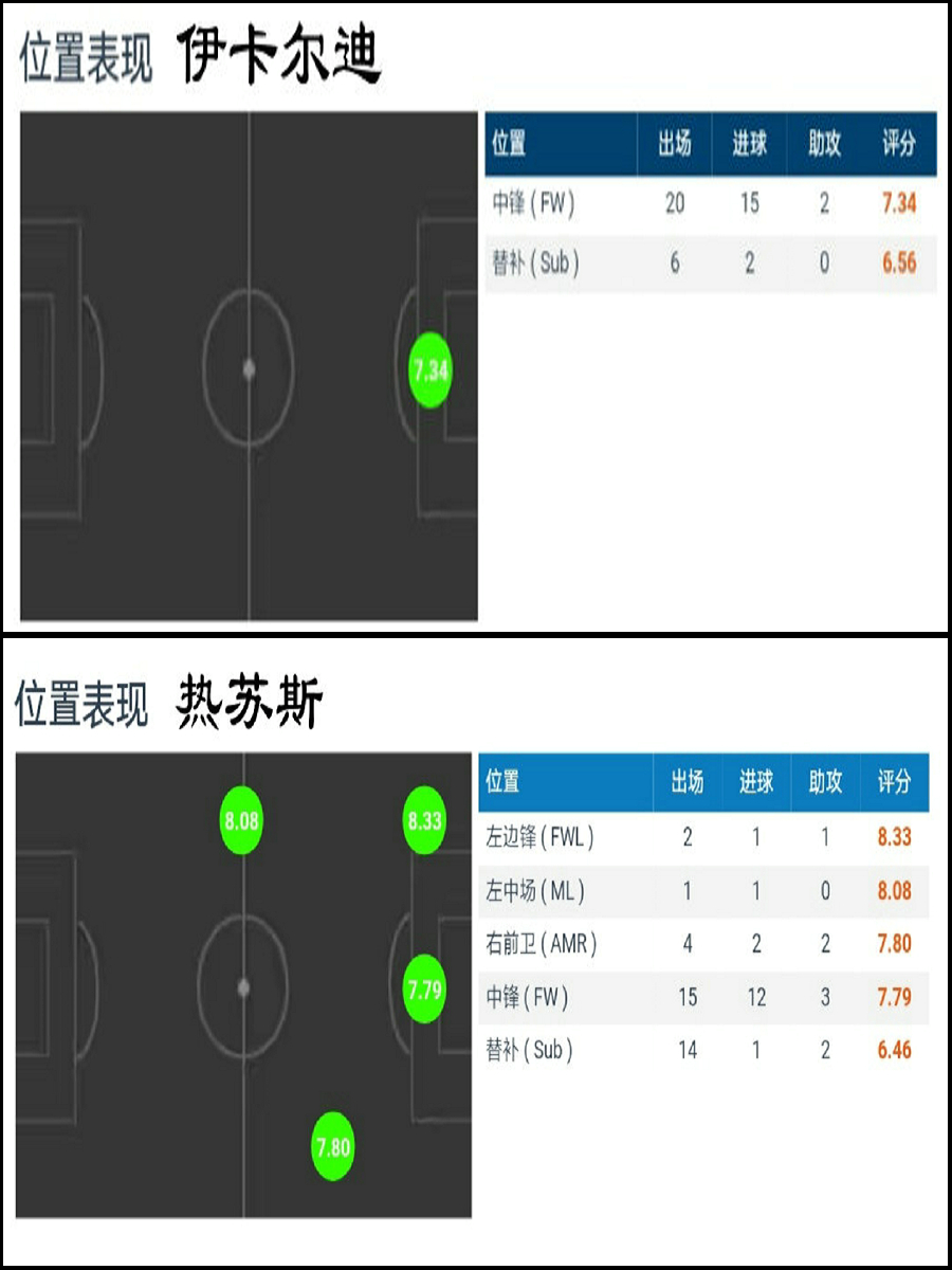 大巴黎将对阵尤文阵容,大巴黎前锋三叉戟