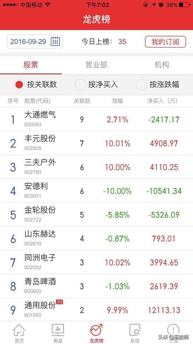 必学看盘十大技巧,看盘技术与实战技巧艾优财经专栏