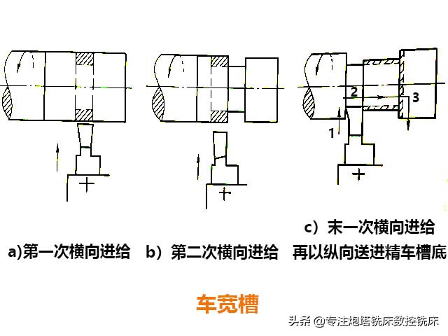 数控车床怎么提高效率,数控加工如何提高效率