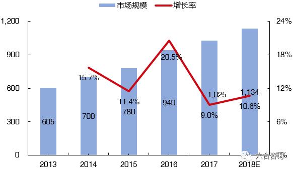 毒出售球鞋瑕疵,毒高端球鞋交易平台真假