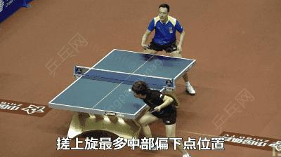 搓球时回的上旋球的基本方法,上旋球直拍搓球的正确方法和忌讳