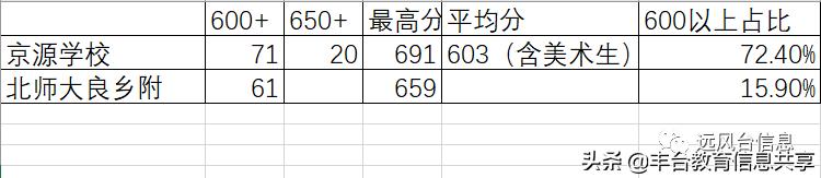 北京房山学校区域划分,北京房山区小学学校排名