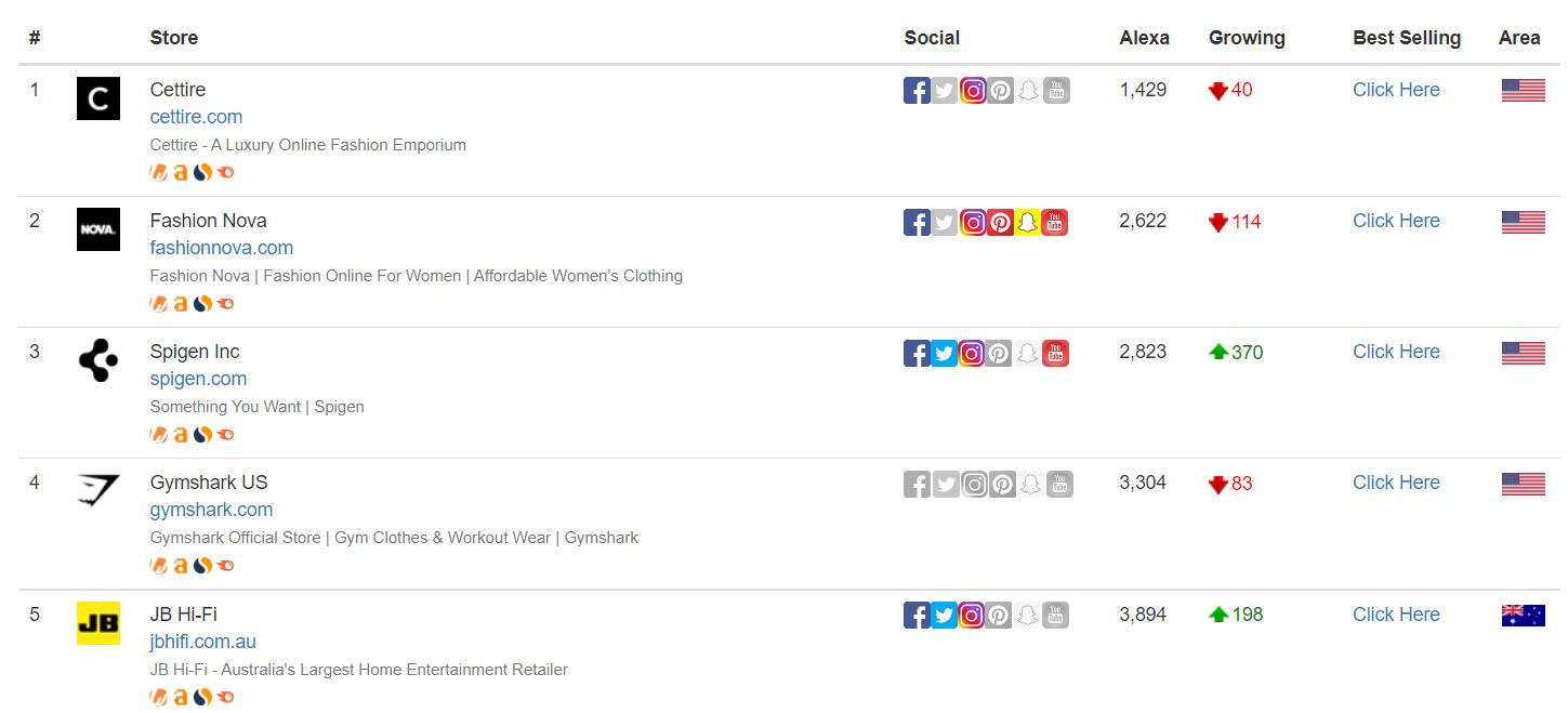 独立站竞品流量分析,独立站竞品分析工具