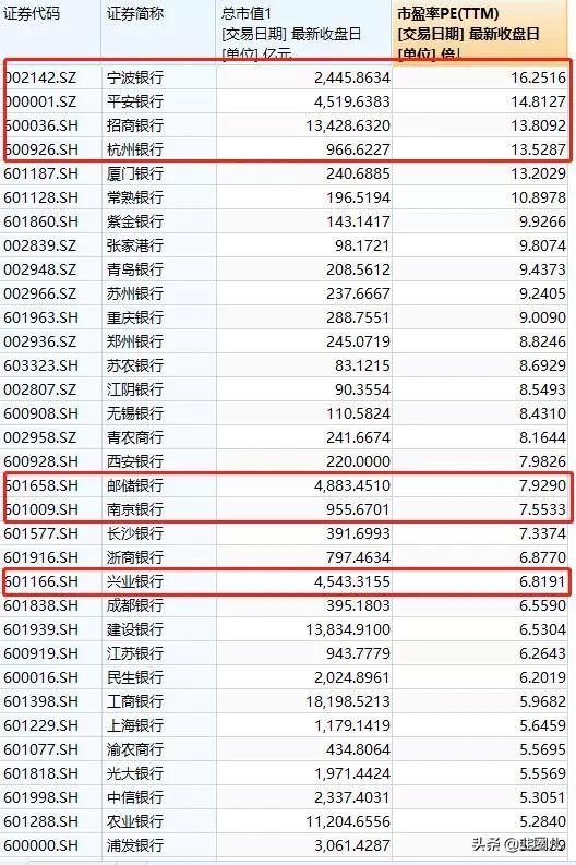国内大牛基金经理,哪些基金基金经理自己都买