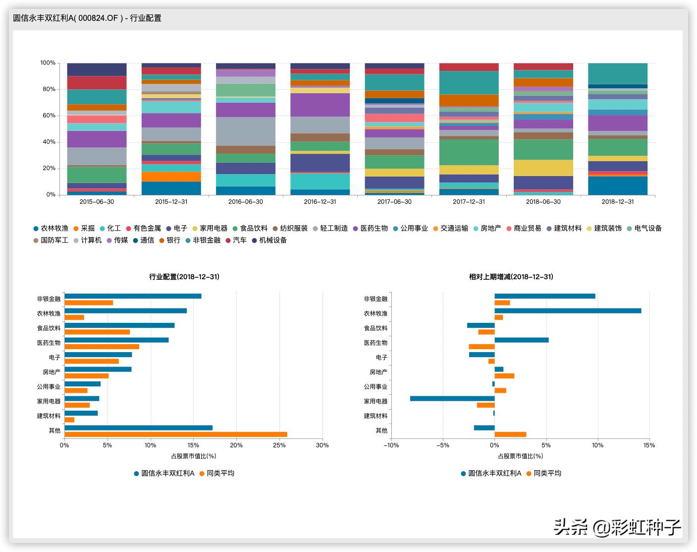 嘉实竞争力优选代码010437,嘉实基金排名2018