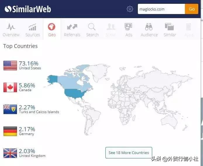 怎么通过网站分析客户,怎么用邮箱调查客户背景呢