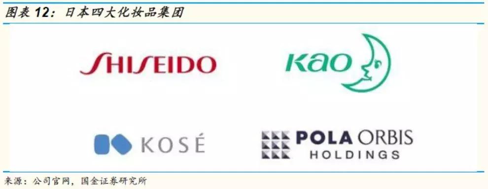 国金证券纺服｜东洋之镜为鉴，穿越周期的颜值行业