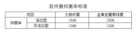 如何选一款卫生巾,上海薄款卫生巾怎么挑选
