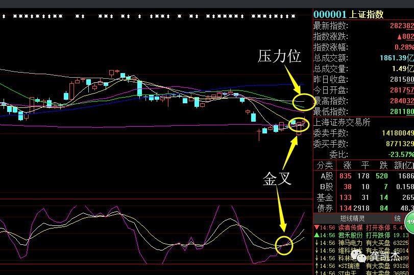 最基本的炒股知识,炒股新手入门知识