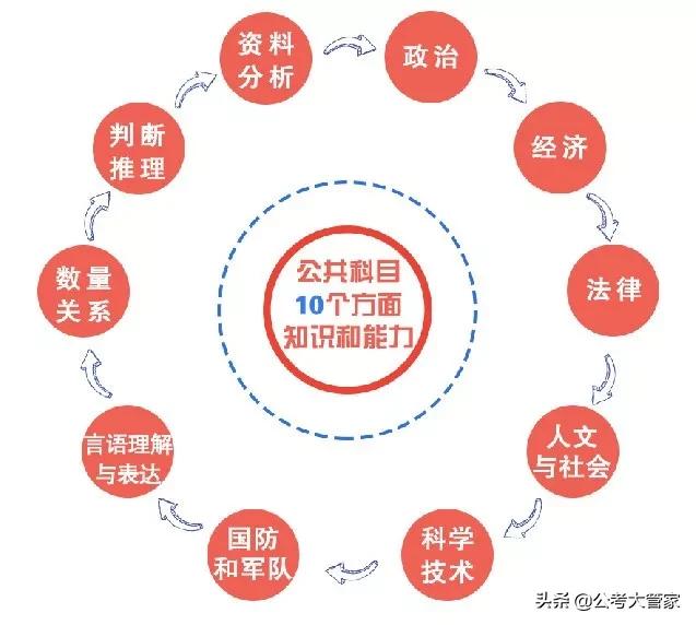 部队文职普通岗的真实感受,军队文职待遇真实感受