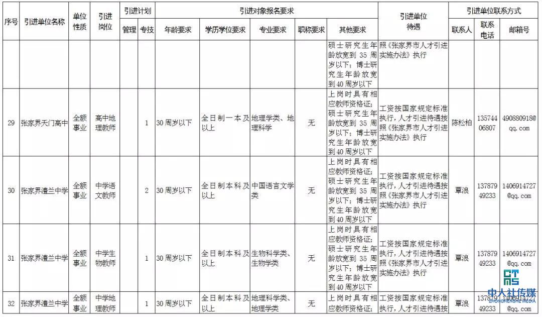 2020张家界事业单位招聘,张家界市全额事业单位