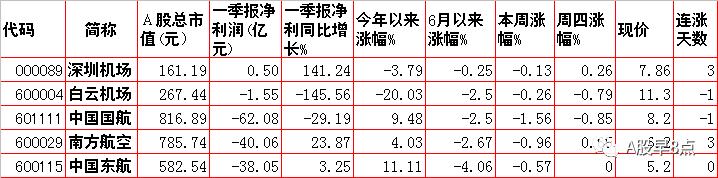周末股市重大点评,周末股市重大投资内参