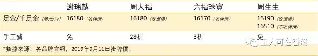 天天港车,天天准备结婚礼物