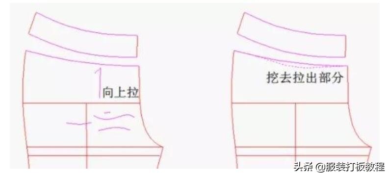裤子制版原理,裤子制版深度解析