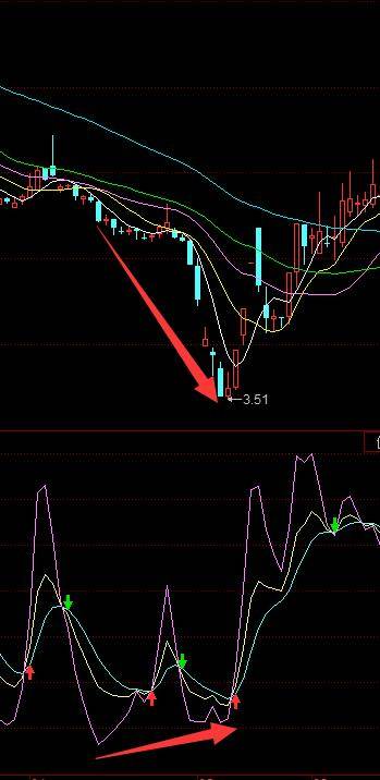 短线kdj指标必胜技巧,kdj指标入门与精解下载