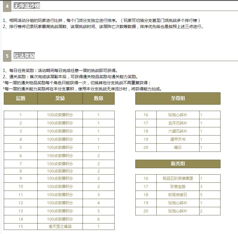 武魂2一条龙攻略,武魂2无序