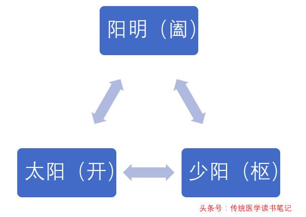 从脸色上都能看出哪些病,看脸色识病的方法