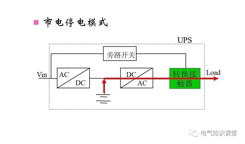 ups不间断电源作用到底有哪些呢,科华ups不间断电源参数及原理
