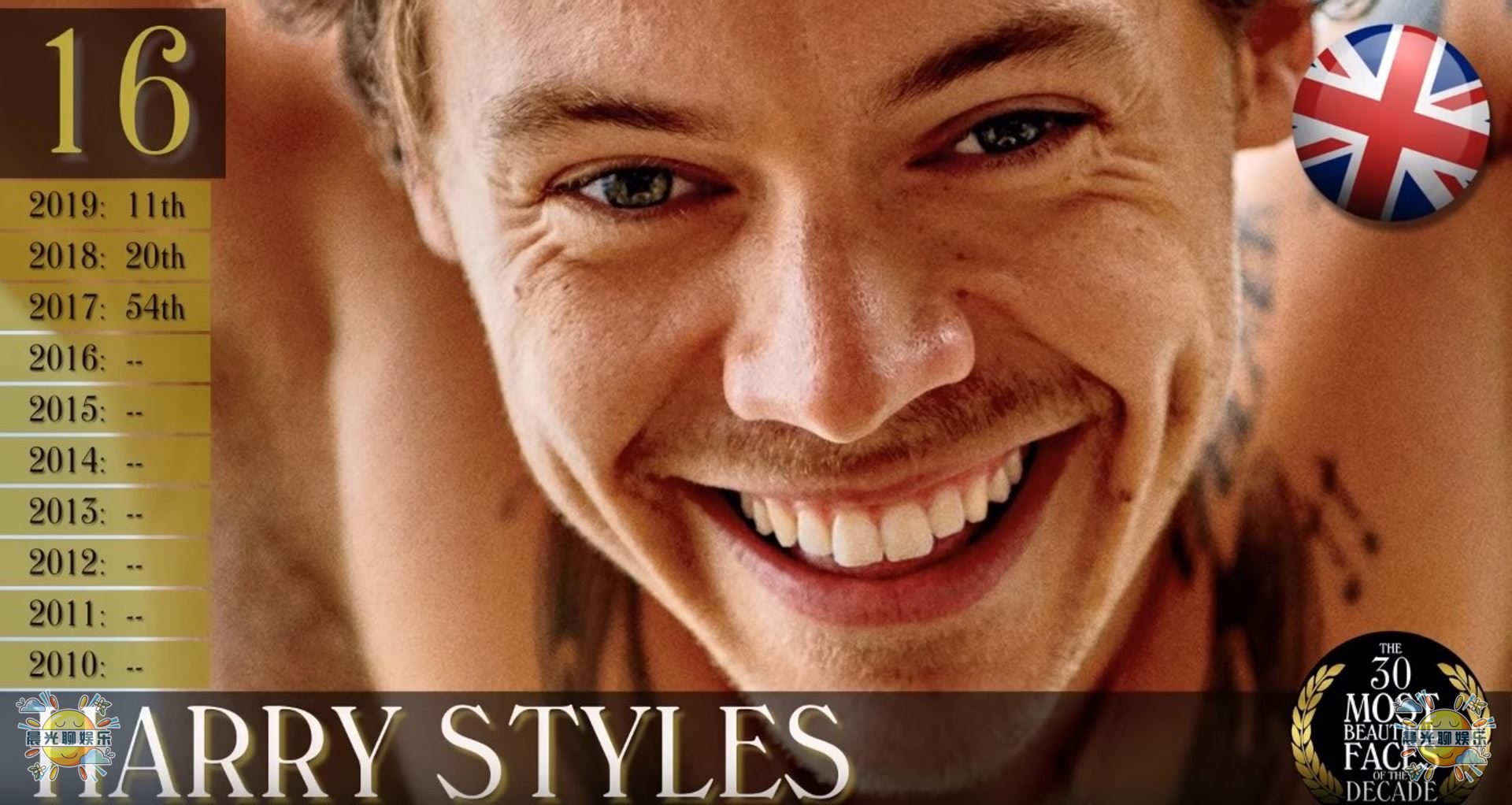 2021全球十大最帅男人第一名,2018全球公认最帅的5个男人