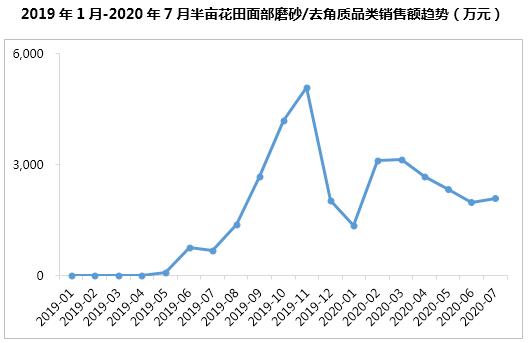 半年卖十亿,半亩花田凭什么?1万6千字告诉你