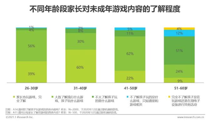 2022游戏防沉迷认证,现在游戏防沉迷的现状