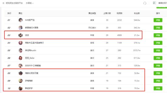 微网红工厂批量生产子版李佳琦薇娅 有可能弯道超车吗?